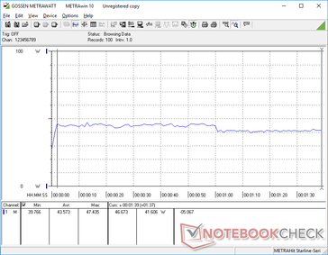 Relatively constant consumption when running the first benchmark scene of 3DMark 06