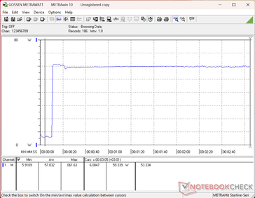 Prime95+FurMark stres testi 10 saniye işaretinde başlatıldı