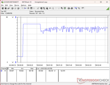 Prime95 ve FurMark stres testi 10. saniyede başlatıldı