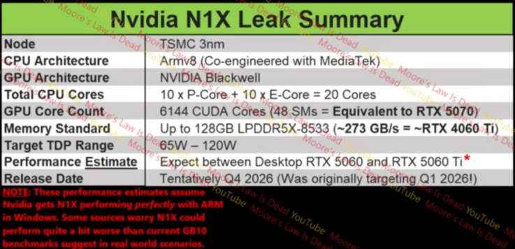 Nvidia N1X teknik özellikleri 