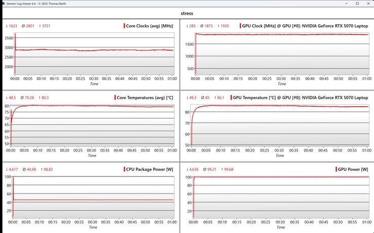 CPU/GPU veri stres testi