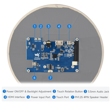 HDMI, USB-C dokunmatik/güç, ses jakı ve hoparlör başlığını gösteren arka PCB düzeni.