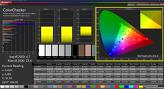 Colorchecker (kalibre edilmiş)