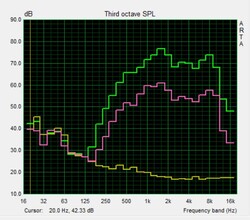 Speaker test pink noise