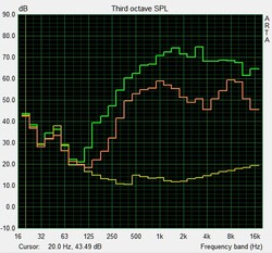 Pink Noise speaker test