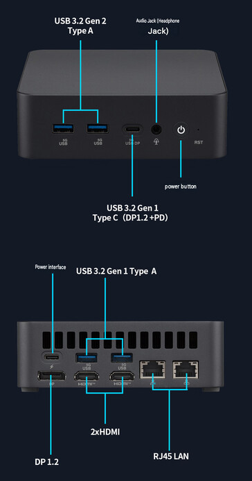 Mini PC'nin bağlantı noktası yapılandırması (makine çevirisi)