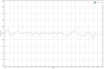 GFXBench Manhattan pil testi