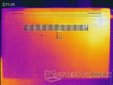 System idle (bottom)