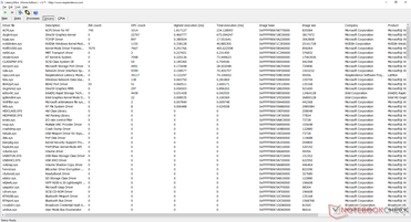 High DPC latency reported related to ACPI.sys