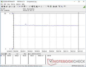 Power consumption while running Witcher 3. At 99 W, the rate is unusually low considering that every other GTX 1660 Ti laptop we've seen thus far would consume at least 130 W under the same circumstances