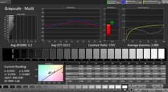 CalMAN grayscales – "Natural" preset