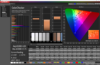 CalMAN: Colorchecker - uncalibrated