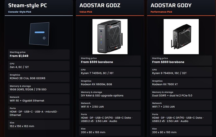 Aoostar, Steam Machine ile bariz benzerlikler gösteriyor