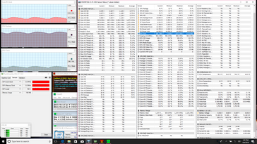 Prime95+FurMark stress