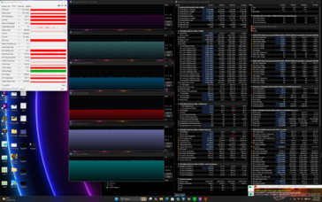 Prime95+FurMark stres testi