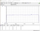 Intel NUC 9 Extreme Kit - power consumption The Witcher 3 (Ultra)