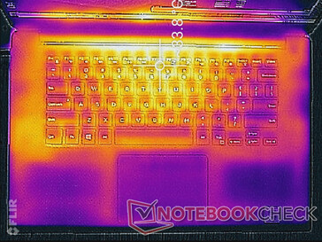 System idle (top)