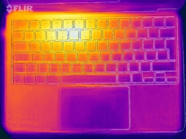 Isı haritası stres (üstte)