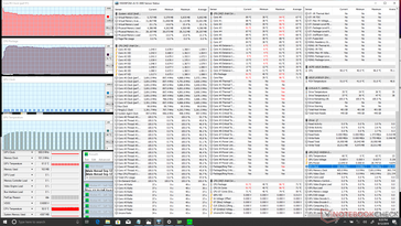 Prime95 stress (Turbo Fan mode)