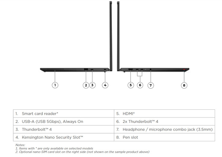 ThinkPad T14s 2'si 1 arada Gen 2, 1,25 kg ağırlığında ve 313 x 224 x 12,06-20,15 mm boyutlarındadır.