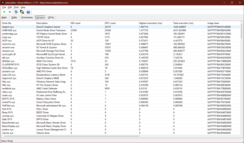 LatencyMon Sürücüleri