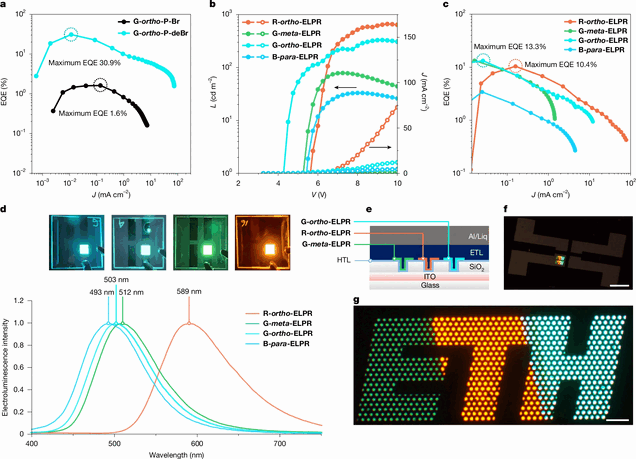ETH Zürih’in elektrikle çalışan minik OLED gösterimi: ışık yayan malzemelerden yapılmış, parlayan 1 × 2,4 mm boyutunda bir ETH logosu.