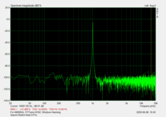 Audio jack measurements