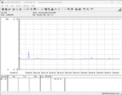 Güç tüketimi test sistemi - Cinebench R23 1T