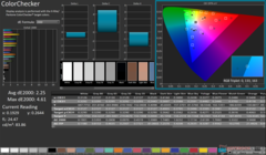 Kalibrasyondan sonra ColorChecker