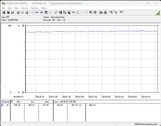 Test sistemi güç tüketimi (FurMark PT, %100)