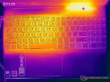 Prime95+FurMark stres (C kapak)