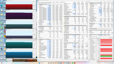 Prime95+FurMark stresi