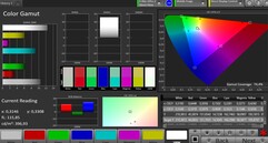 CalMAN: DCI P3 colour space – Natural colour mode