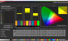 ColorChecker (Renk modu: Yumuşak, Renk sıcaklığı: Normal, Hedef renk alanı: sRGB)