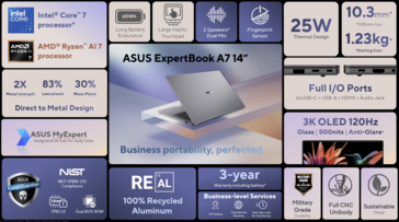 ExpertBook A7 Tek Sayfalık Tanıtımı