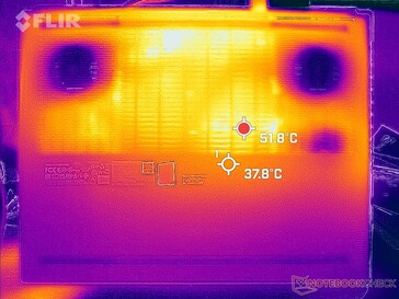 Prime95+FurMark stresi (altta)