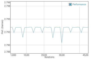 GFXBench T-Rex battery test