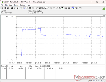 Prime95+FurMark stres testi 10 saniye işaretinde başlatıldı