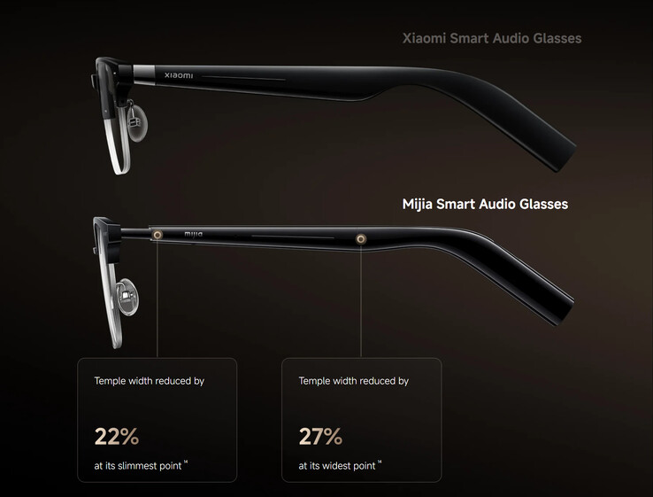 (Resim kaynağı: Xiaomi)