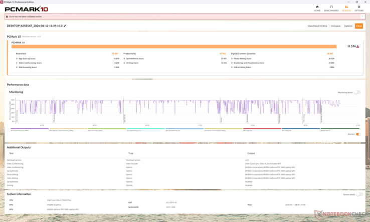 PCMark 10 Standard. Verimlilik alt puanının fazla hesaplandığını ve bunun da ortalamayı yükselttiğini unutmayın