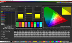 Renkler (hedef renk uzayı: sRGB)