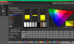 Kalibrasyondan önce ColorChecker
