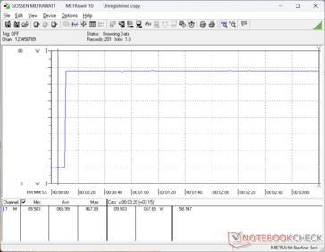 Prime95 stresi 10s işaretinde başlatıldı