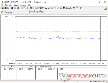 Witcher 3 power consumption