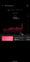 Heart rate chart