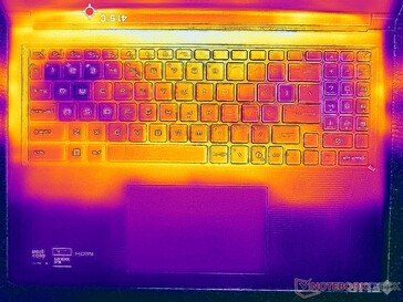 Prime95+FurMark stres (C kapak)