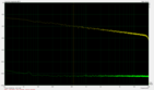 Pink Noise frequency diagram