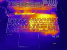 Furmark &amp; Prime95