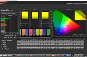 Colour accuracy (Mode: Vivid, colour space: DCI-P3)