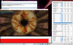 Stres testi (Prime95 + FurMark)
